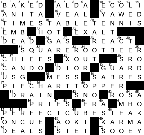 Featured image of post Japanese Cartoon Art Crossword Clue Please find below all japanese cartoon art crossword clue answers and solutions for the daily la times crossword puzzle