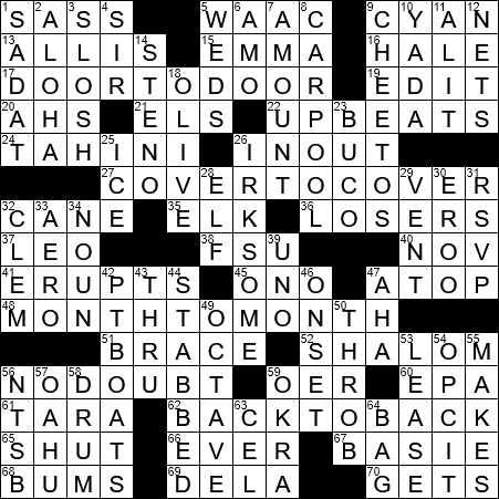 How Canvassers Usually Work Crossword Clue Archives Laxcrossword Com